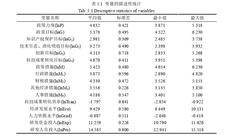 科技政策对科技成果转化效率的影响探讨——以辽宁省为例