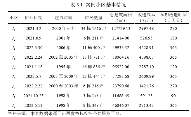 基于云模型-VIKOR的城镇老旧小区改造优先级决策探讨