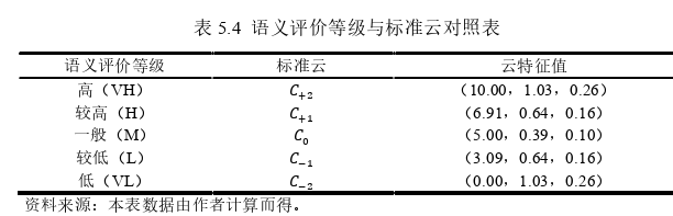 工程管理论文怎么写