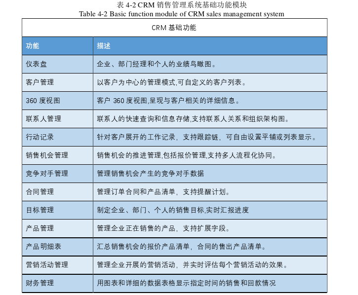 物流管理论文参考