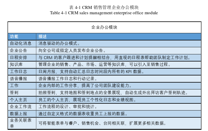 物流管理论文怎么写