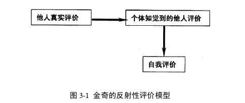 幼儿园自主游戏中大班幼儿的自我评价探讨