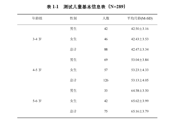 学前儿童精细动作能力与执行功能发展的关系探讨