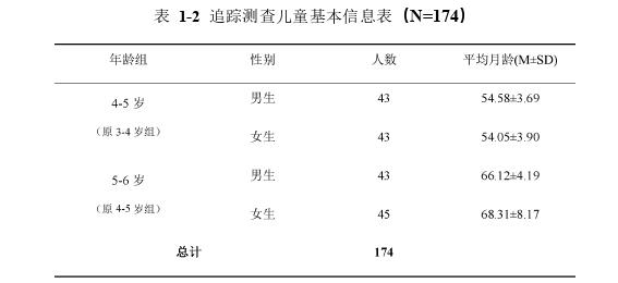 学前教育论文怎么写