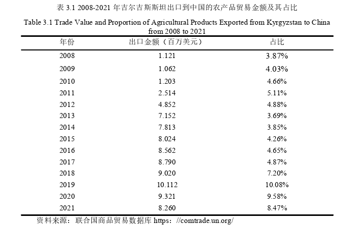 国际贸易论文参考