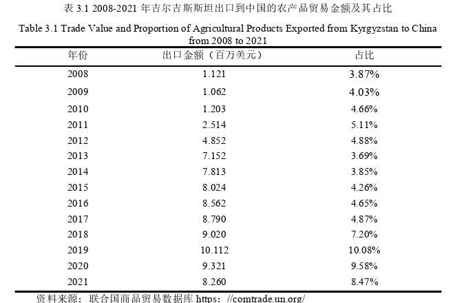 国际贸易论文怎么写