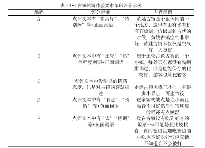 旅游管理论文参考