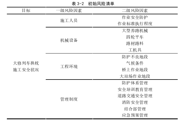 安全管理论文参考