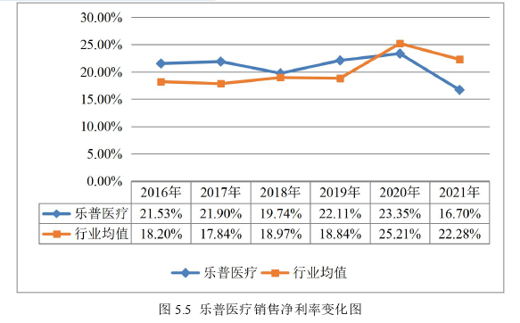 会计论文参考