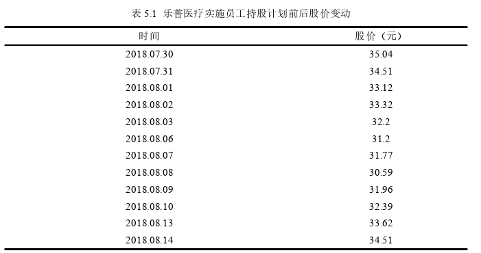 乐普医疗员工持股计划的影响路径及效果探讨