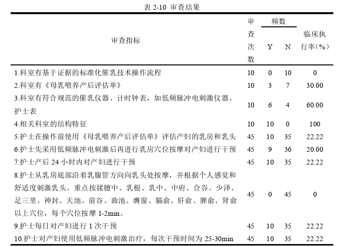 护理论文参考