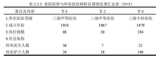 护理论文怎么写