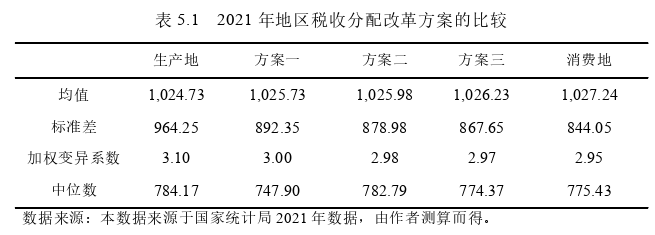 电子商务论文参考