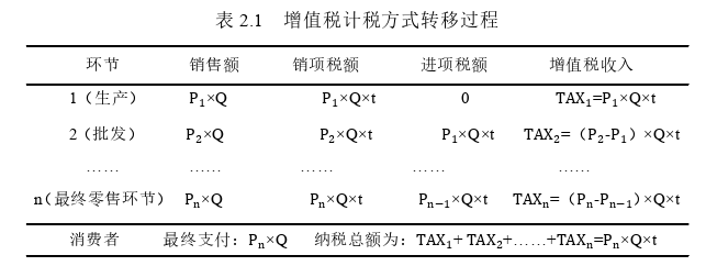 电子商务对增值税跨地区转移影响机制探讨