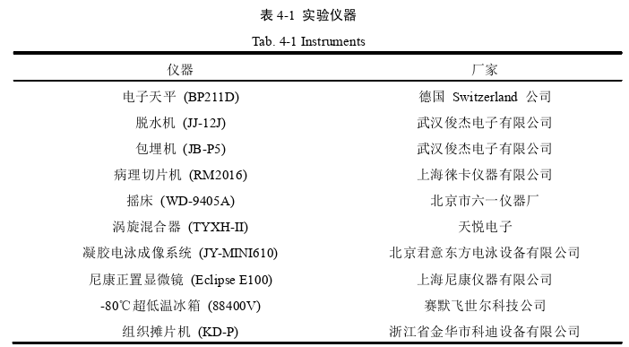 负载葛根素的SF/PVP纳米纤维膜的制备其皮肤修复作用探讨