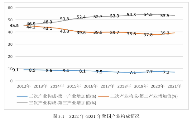 经济论文参考