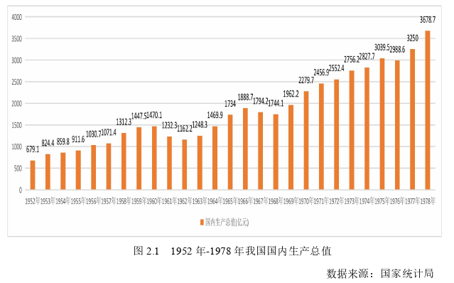 “美好生活需要”的政治经济学分析