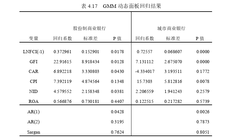 金融论文参考