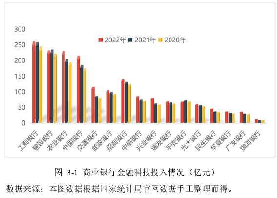 金融科技对商业银行业务创新的影响探讨