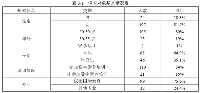 教育教学论文参考