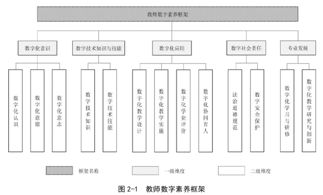 线上教学背景下国际中文教师数字素养提升探讨