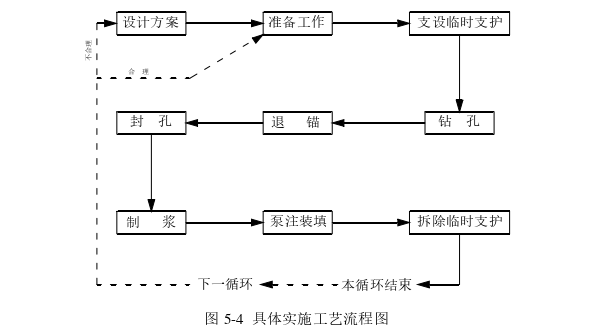 工程论文参考