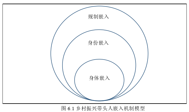 社会学论文怎么写