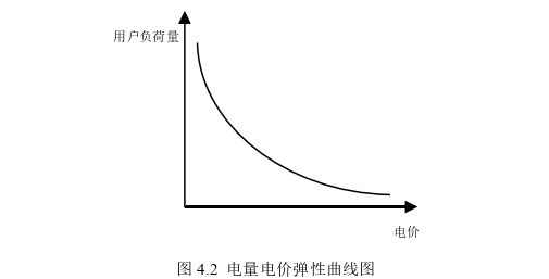 电力论文参考