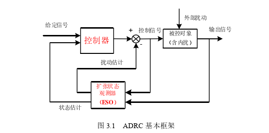 基于混合储能的独立直流微网母线电压控制与能量管理