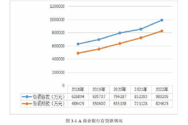 全面风险管理导向下A商业银行内部审计评价指标体系优化探讨