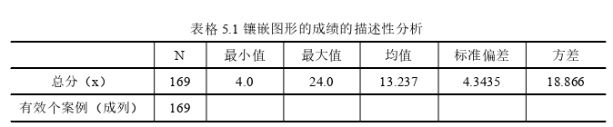 场认知风格与高考“七选五”题型成绩的相关性思考