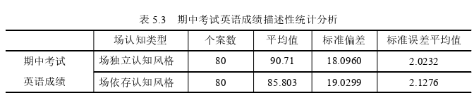 语言学论文怎么写