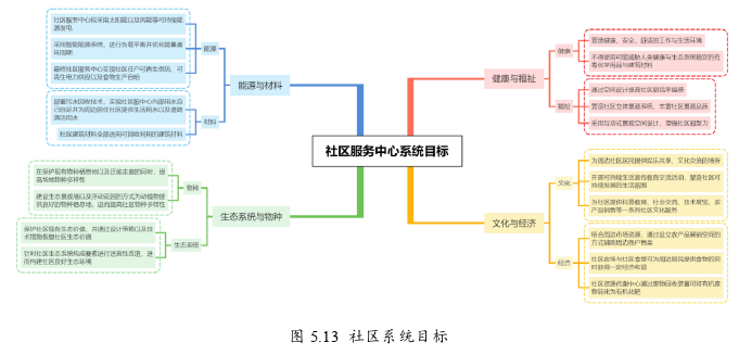 建筑学论文怎么写