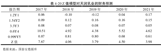 财务报表分析论文参考