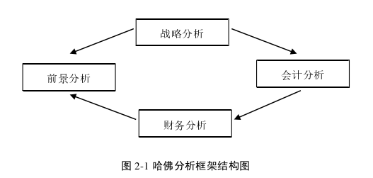 财务报表分析论文怎么写