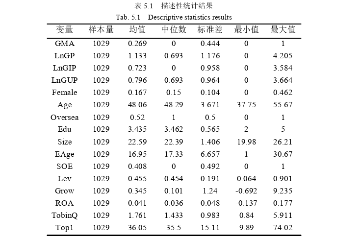 会计毕业论文参考