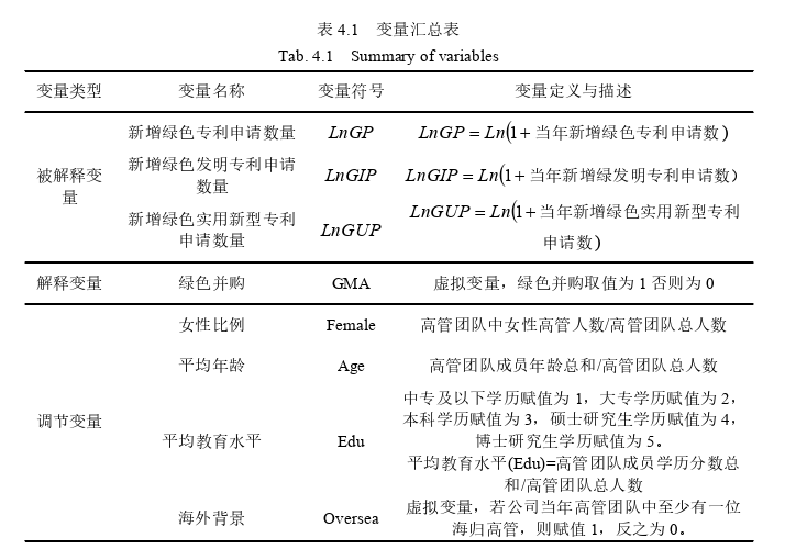 会计毕业论文怎么写