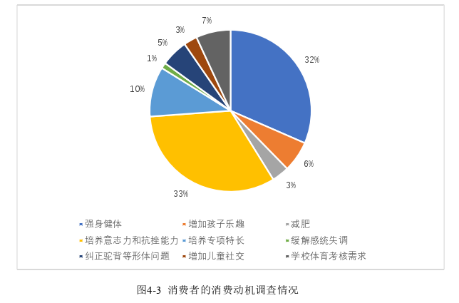 市场营销论文参考