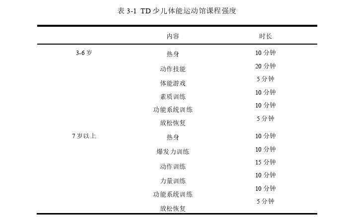 TD少儿体能运动馆营销策略思考