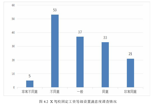 人力资源管理论文参考