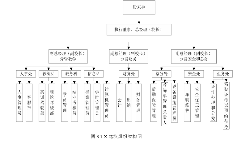 X驾校教练员薪酬体系优化探讨