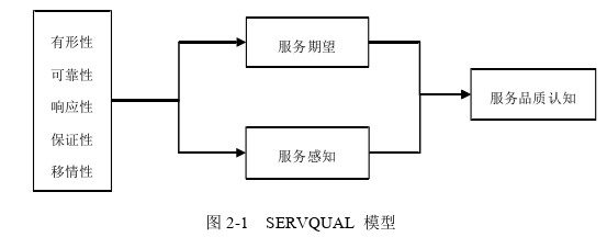 工商管理论文参考