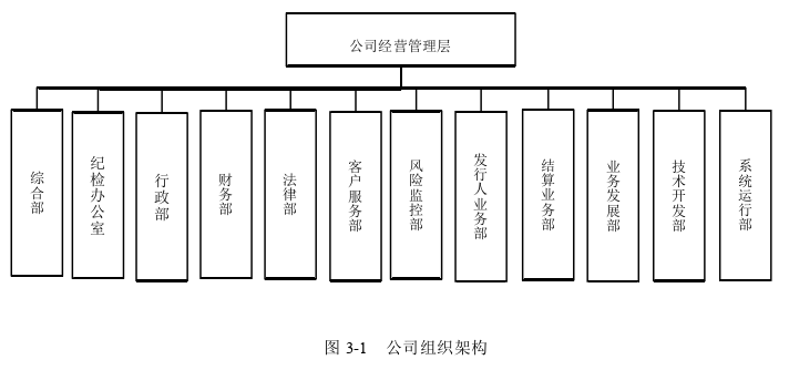 工商管理论文怎么写