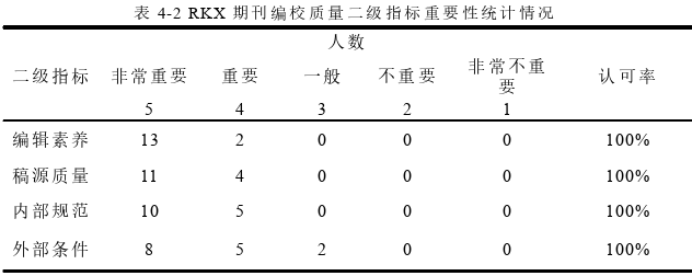 项目管理论文怎么写