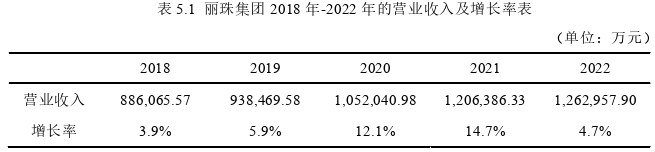 财务管理论文参考