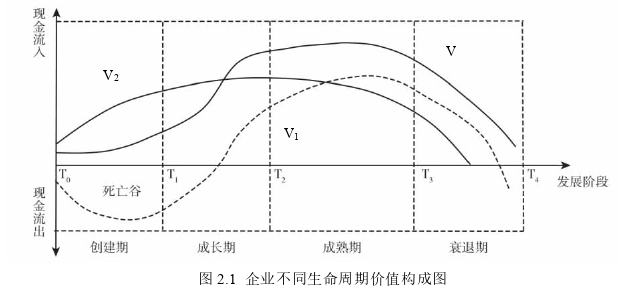 财务管理论文怎么写