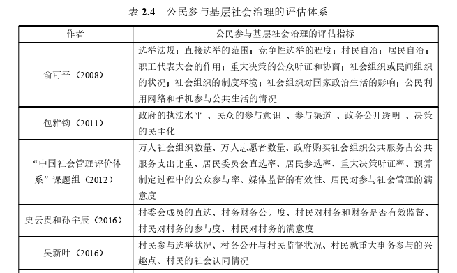 公民参与基层社会治理：影响因素、作用机制与效果评估