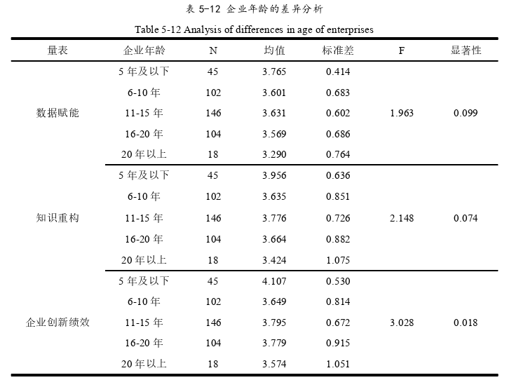 企业管理论文参考