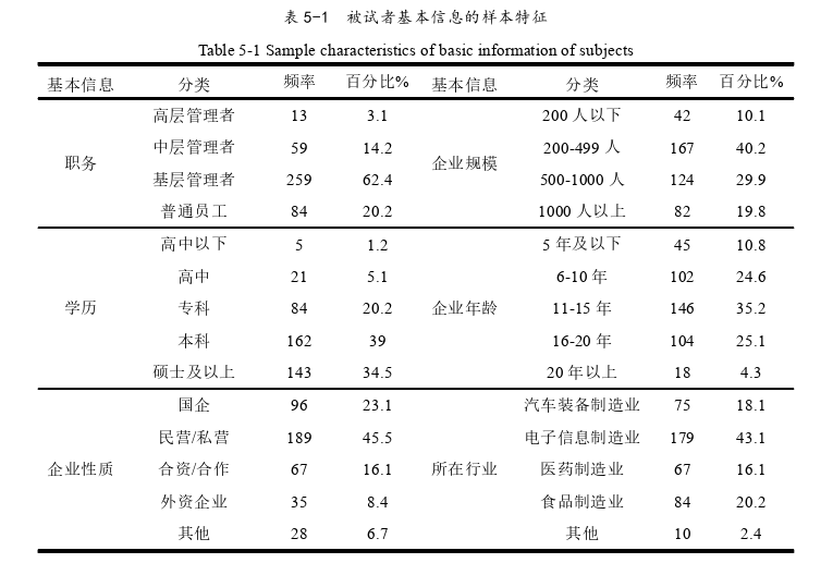 数据赋能对制造业企业创新绩效的影响研究——基于知识重构的中介作用