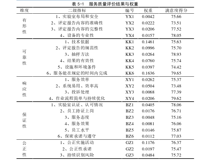 工程管理论文参考